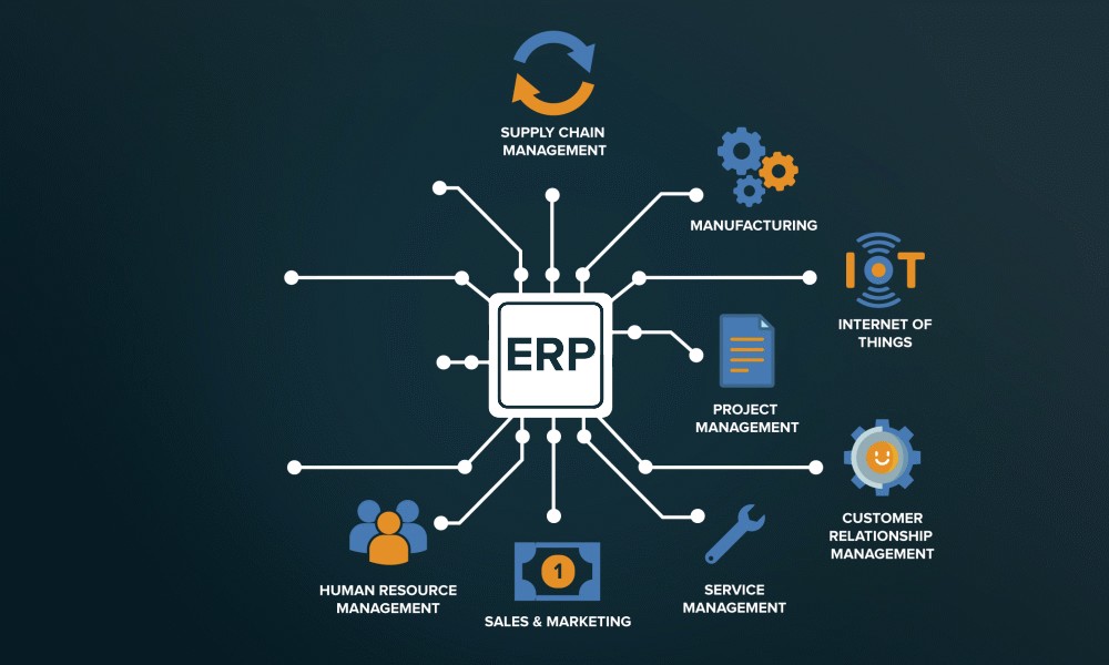 ERP image